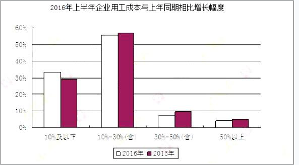 银行招聘职业能力测验,历年真题,2019年中国交通银行春招笔试考试真题