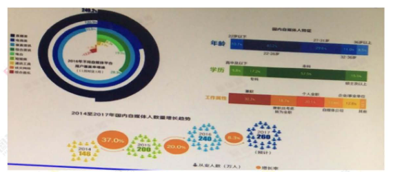 银行招聘职业能力测验,历年真题,2019年中国工商银行春招笔试考题