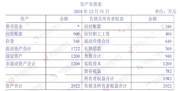 银行招聘职业能力测验,历年真题,2020年中国建设银行招聘考试真题汇编