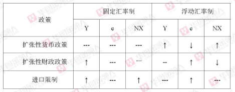 银行招聘职业能力测验,历年真题,2020年中国人民银行笔试《经济金融》考题