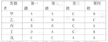 银行招聘职业能力测验,历年真题,2020年中国人民银行秋招《行政与职业能力测试》真题