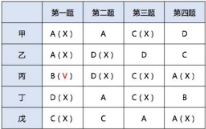 银行招聘职业能力测验,历年真题,2020年中国人民银行秋招《行政与职业能力测试》真题