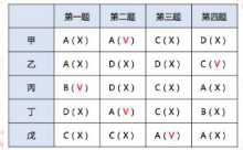 银行招聘职业能力测验,历年真题,2020年中国人民银行秋招《行政与职业能力测试》真题