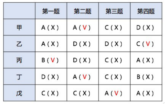银行招聘职业能力测验,章节练习,中国人民银行