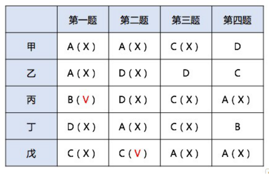 银行招聘职业能力测验,章节练习,中国人民银行