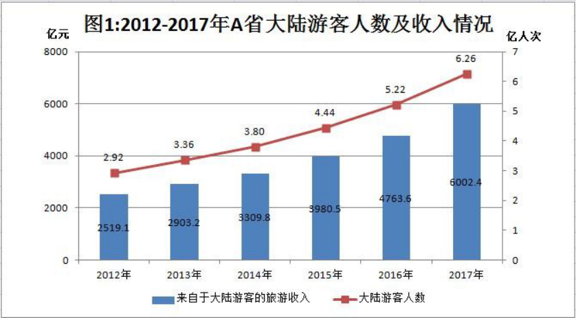 银行招聘职业能力测验,历年真题,2018年中国人民银行秋招《行政与职业能力测试》真题