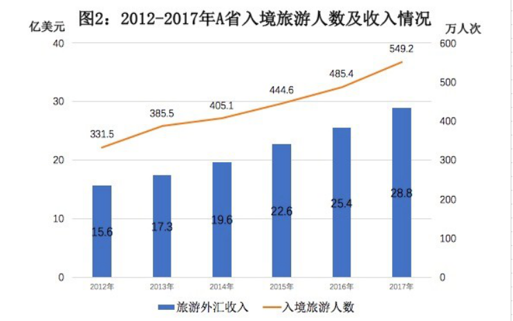 银行招聘职业能力测验,历年真题,2018年中国人民银行秋招《行政与职业能力测试》真题