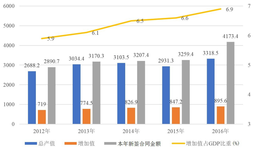 银行招聘职业能力测验,历年真题,2017年中国人民银行秋招《行政与职业能力测试》真题