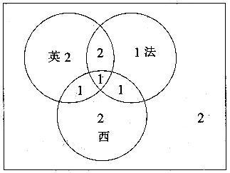 银行招聘职业能力测验,章节练习,基础复习,同步练习