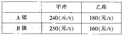 银行招聘职业能力测验,章节练习,基础复习,同步练习