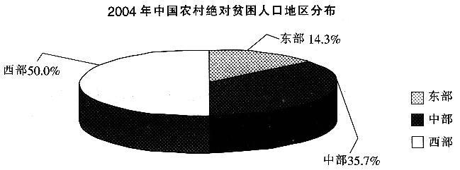 银行招聘职业能力测验,章节练习,基础复习,同步练习