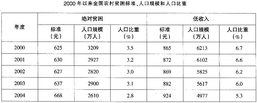 银行招聘职业能力测验,章节练习,基础复习,同步练习