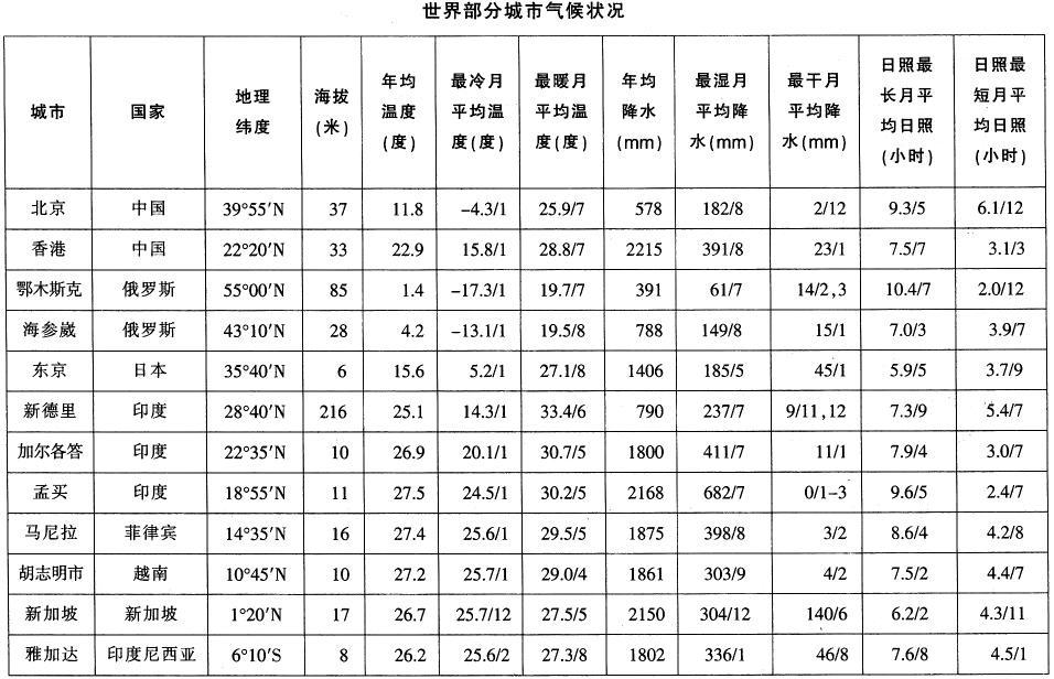 银行招聘职业能力测验,章节练习,基础复习,同步练习