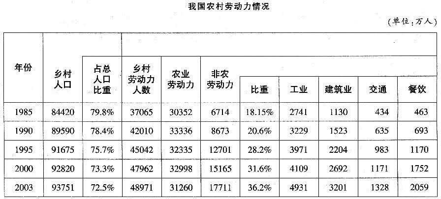 银行招聘职业能力测验,章节练习,基础复习,同步练习