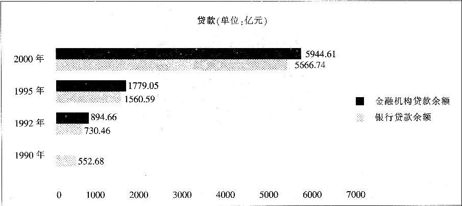 银行招聘职业能力测验,章节练习,基础复习,同步练习