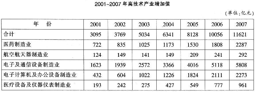 银行招聘职业能力测验,章节练习,基础复习,同步练习