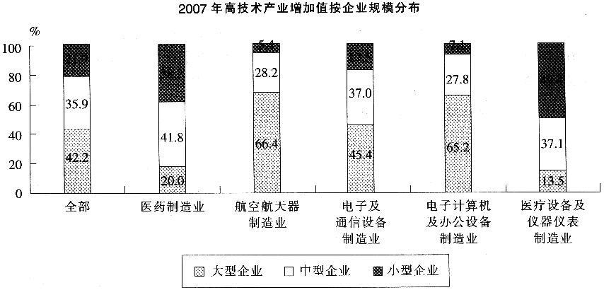 银行招聘职业能力测验,章节练习,基础复习,同步练习