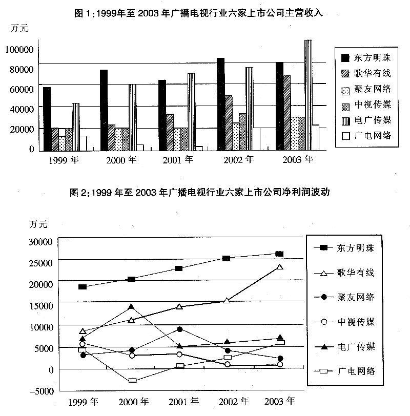 银行招聘职业能力测验,章节练习,基础复习,同步练习