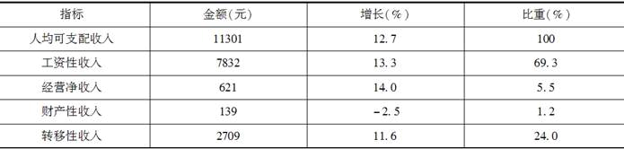 银行招聘职业能力测验,押题密卷,2021年银行招聘考试《职业能力测验》押题密卷3