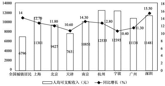 银行招聘职业能力测验,押题密卷,2021年银行招聘考试《职业能力测验》押题密卷3