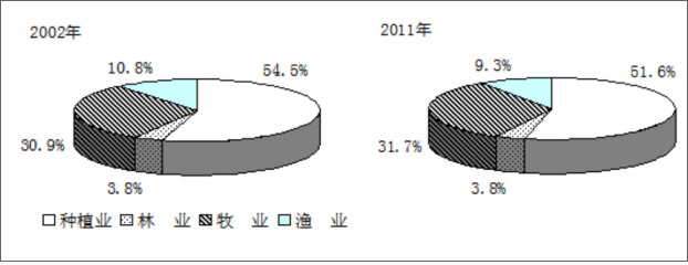 银行招聘职业能力测验,考前冲刺,银行招聘《职业能力测验》综合练习1