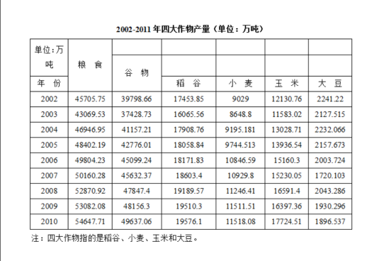 银行招聘职业能力测验,考前冲刺,银行招聘《职业能力测验》综合练习1