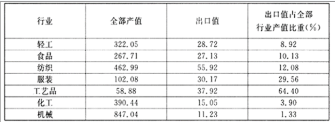 银行招聘职业能力测验,考前冲刺,银行招聘《职业能力测验》综合练习4