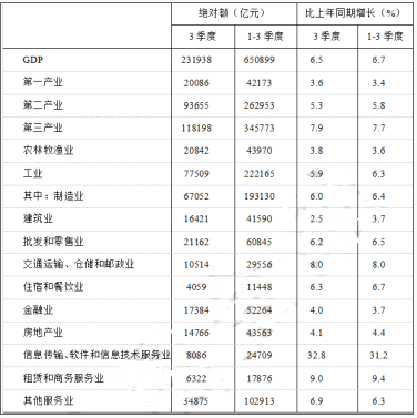 银行招聘职业能力测验,考前冲刺,银行招聘《职业能力测验》综合练习3