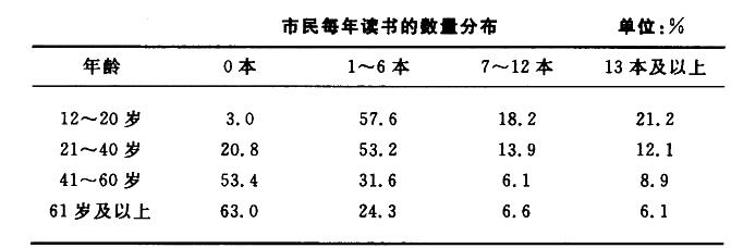 银行招聘职业能力测验,历年真题,2017年中国农业银行招聘《职业能力测验》真题精选