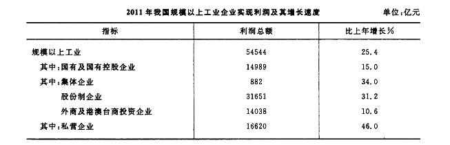 银行招聘职业能力测验,历年真题,2017年中国工商银行招聘《职业能力测验》真题二