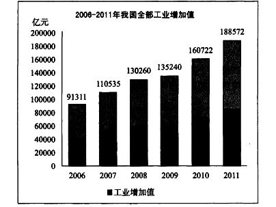 银行招聘职业能力测验,历年真题,2017年中国工商银行招聘《职业能力测验》真题二