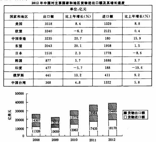 银行招聘职业能力测验,历年真题,2017年中国交通银行招聘《职业能力测验》真题