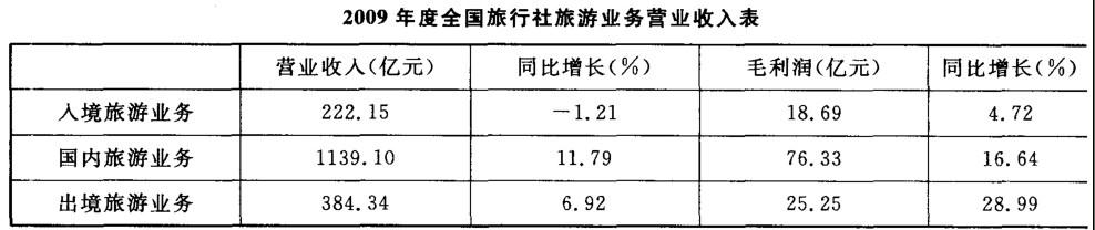 银行招聘职业能力测验,历年真题,2016年光大银行招聘《职业能力测验》真题