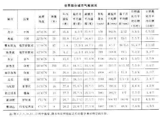 银行招聘职业能力测验,历年真题,民生银行招聘《职业能力测验》真题精编