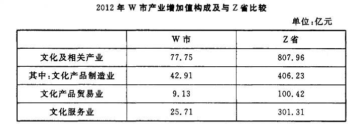 银行招聘职业能力测验,历年真题,2017年中国银行招聘《职业能力测验》真题