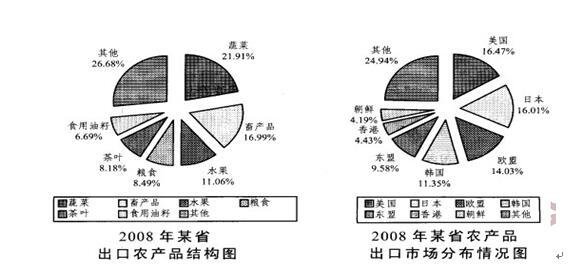 银行招聘职业能力测验,历年真题,2011年中国银行校园招聘完整试题真题