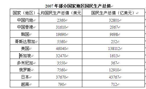 银行招聘职业能力测验,历年真题,2011年中国银行校园招聘完整试题真题