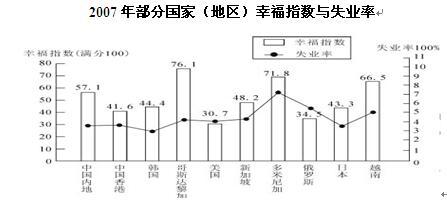 银行招聘职业能力测验,历年真题,2011年中国银行校园招聘完整试题真题