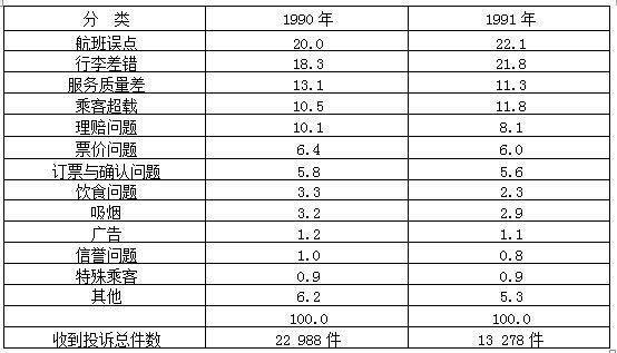 银行招聘职业能力测验,历年真题,2012年中国银行校园招聘完整试题真题