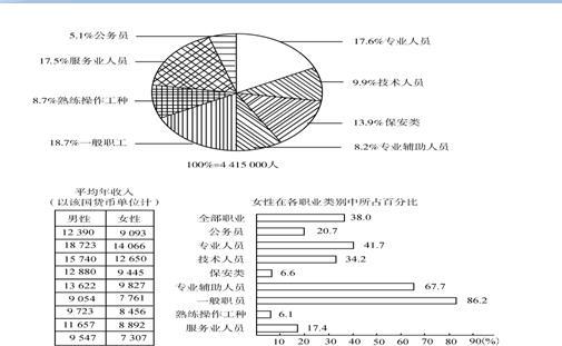 银行招聘职业能力测验,历年真题,2012年中国银行校园招聘完整试题真题