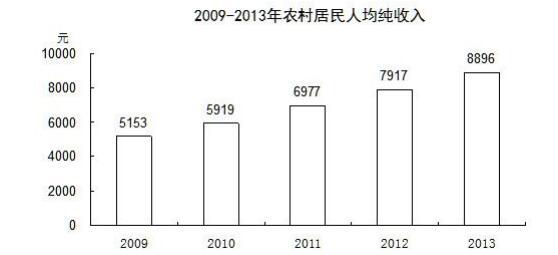 银行招聘职业能力测验,历年真题,2015年中国银行校园招聘完整试题真题