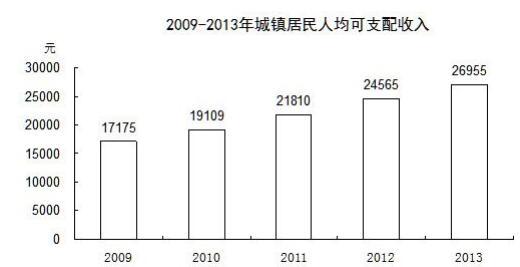 银行招聘职业能力测验,历年真题,2015年中国银行校园招聘完整试题真题