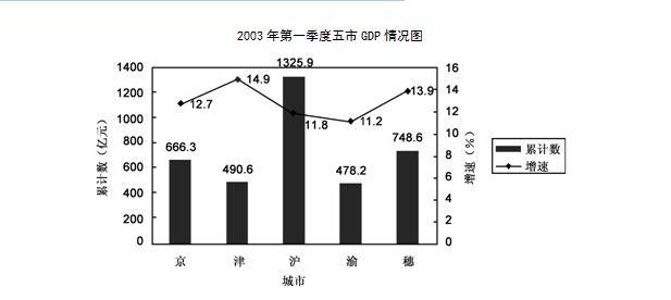 银行招聘职业能力测验,历年真题,2011年中国农业银行校园招聘完整试题真题