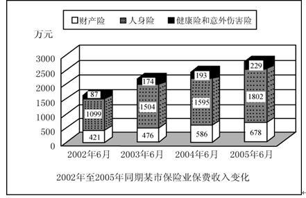 银行招聘职业能力测验,历年真题,2012年中国农业银行校园招聘完整试题真题