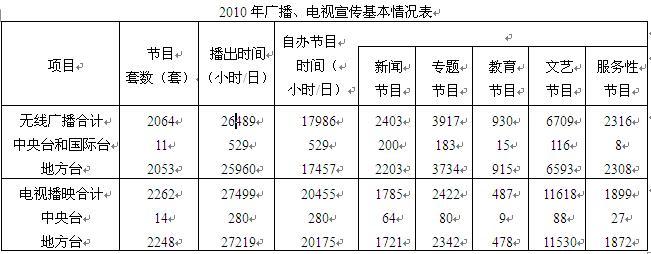 银行招聘职业能力测验,历年真题,2012年中国农业银行校园招聘完整试题真题