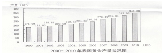 银行招聘职业能力测验,历年真题,2011年中国工商银行校园招聘完整试题真题