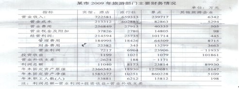 银行招聘职业能力测验,历年真题,2011年中国工商银行校园招聘完整试题真题