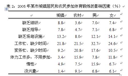 银行招聘职业能力测验,历年真题,2014年中国建设银行校园招聘完整试题真题