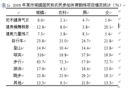 银行招聘职业能力测验,历年真题,2014年中国建设银行校园招聘完整试题真题