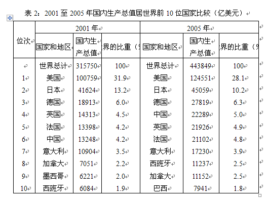 银行招聘职业能力测验,历年真题,2014年中国建设银行校园招聘完整试题真题